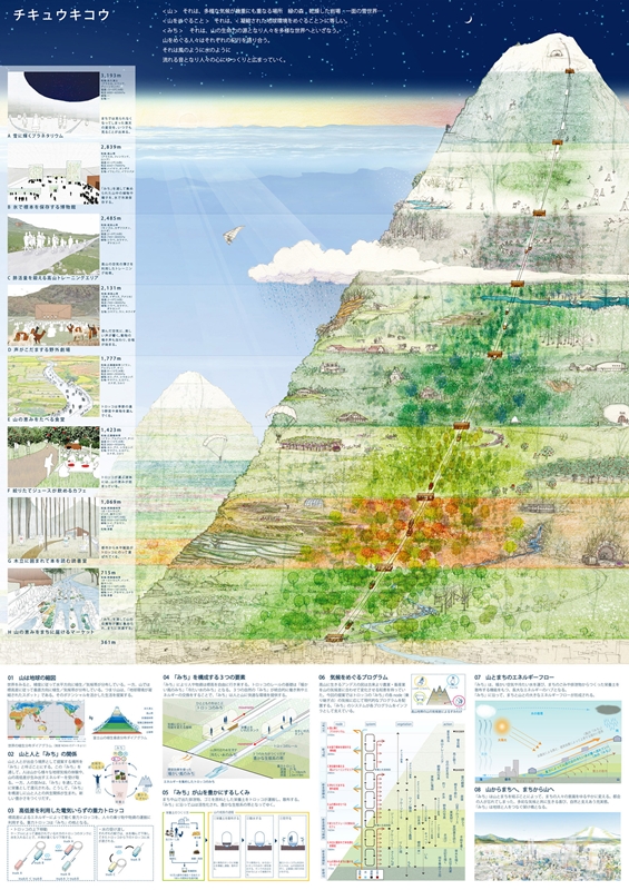 チキュウキコウ